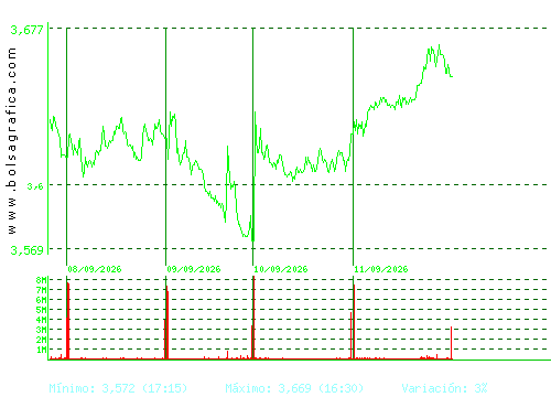 TELEFONICA. Pulsa para 6 meses