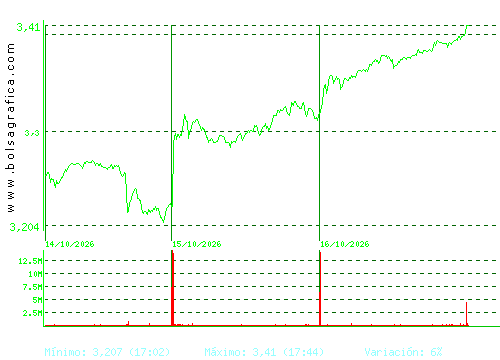 TELEFONICA. Pulsa para 6 meses