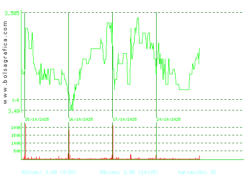 TUBACEX. Pulsa para 6 meses
