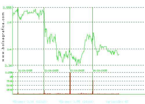 TUBACEX. Pulsa para 6 meses