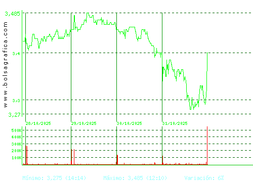 TUBACEX. Pulsa para 6 meses