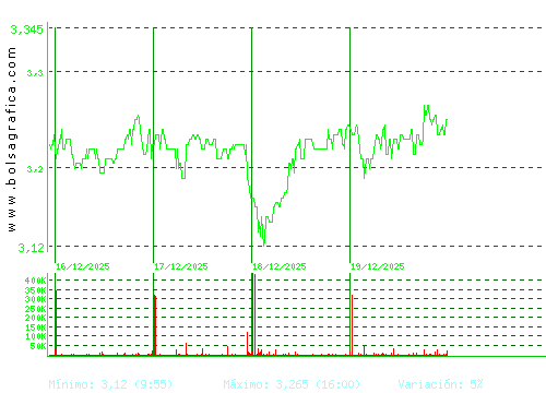 TUBACEX. Pulsa para 6 meses