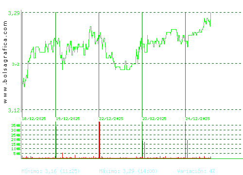 TUBACEX. Pulsa para 6 meses