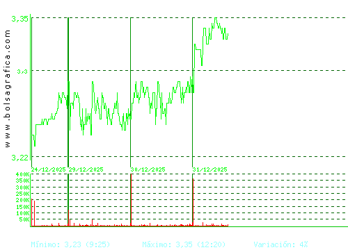 TUBACEX. Pulsa para 6 meses