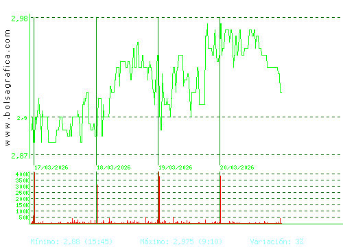 TUBACEX. Pulsa para 6 meses
