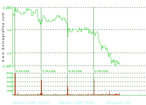 TUBACEX. Pulsa para 6 meses