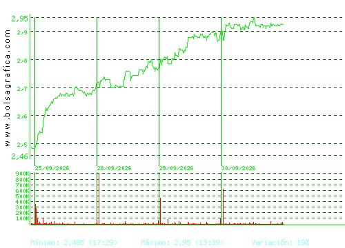 TUBACEX. Pulsa para 6 meses