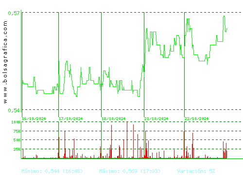 TUBOS REUNID. Pulsa para 6 meses