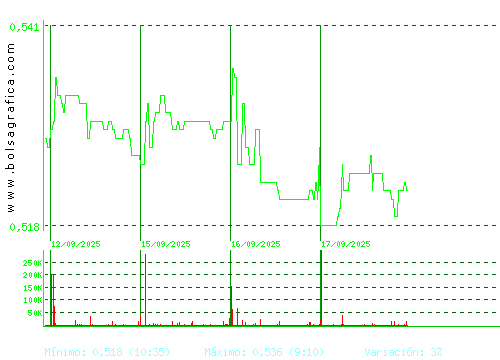 TUBOS REUNID. Pulsa para 6 meses