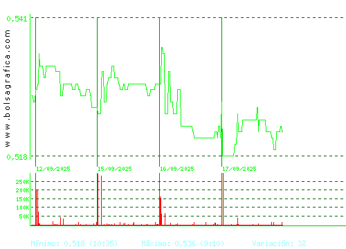 TUBOS REUNID. Pulsa para 6 meses