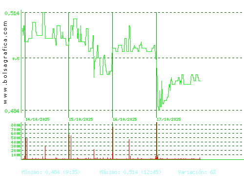 TUBOS REUNID. Pulsa para 6 meses