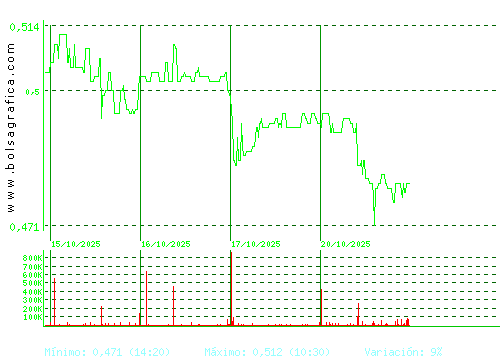 TUBOS REUNID. Pulsa para 6 meses