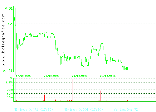 TUBOS REUNID. Pulsa para 6 meses