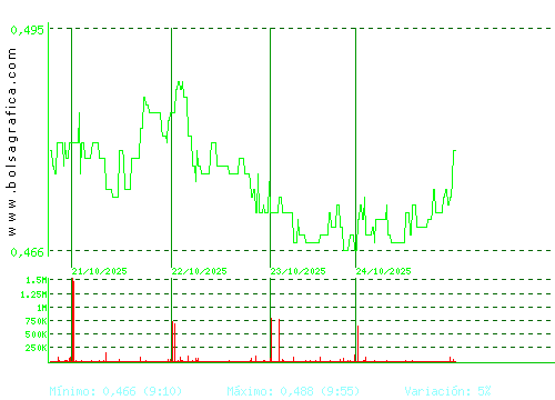 TUBOS REUNID. Pulsa para 6 meses