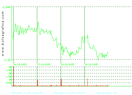 TUBOS REUNID. Pulsa para 6 meses