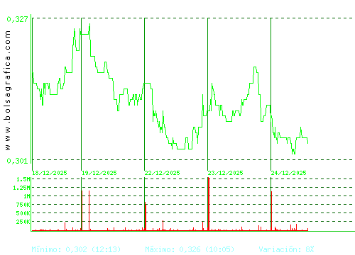 TUBOS REUNID. Pulsa para 6 meses