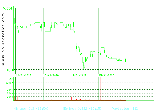 TUBOS REUNID. Pulsa para 6 meses