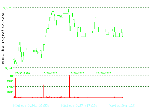 TUBOS REUNID. Pulsa para 6 meses