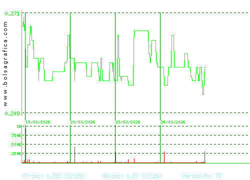 TUBOS REUNID. Pulsa para 6 meses