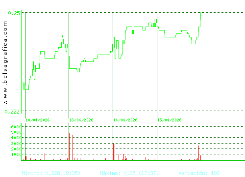 TUBOS REUNID. Pulsa para 6 meses
