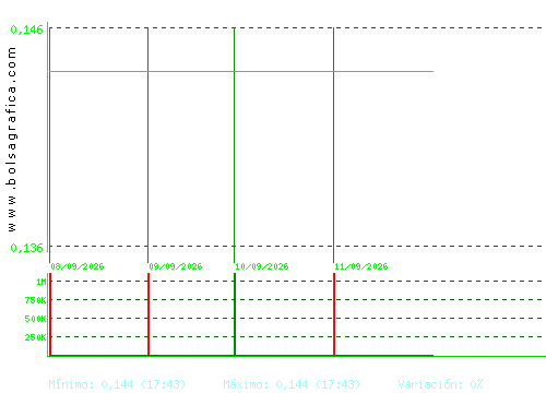 TUBOS REUNID. Pulsa para 6 meses