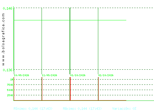 TUBOS REUNID. Pulsa para 6 meses