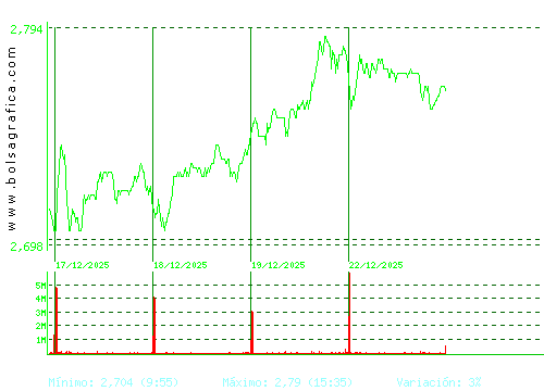 UNICAJA BANCO. Pulsa para 6 meses