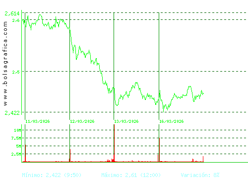UNICAJA BANCO. Pulsa para 6 meses