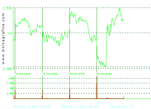UNICAJA BANCO. Pulsa para 6 meses