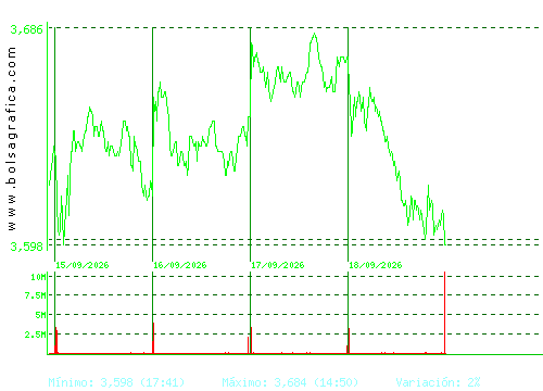 UNICAJA BANCO. Pulsa para 6 meses