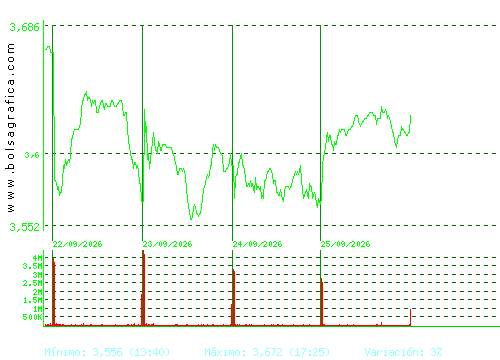 UNICAJA BANCO. Pulsa para 6 meses
