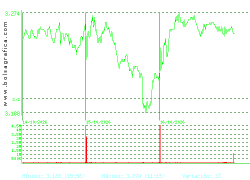 UNICAJA BANCO. Pulsa para 6 meses