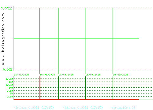 URBAS. Pulsa para 6 meses