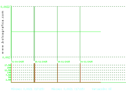 URBAS. Pulsa para 6 meses