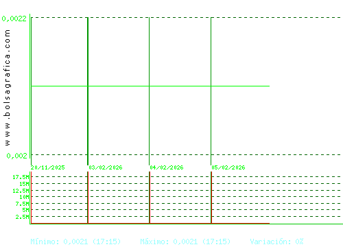URBAS. Pulsa para 6 meses