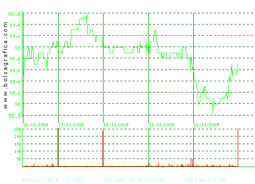 VISCOFAN. Pulsa para 6 meses