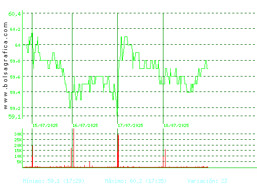 VISCOFAN. Pulsa para 6 meses