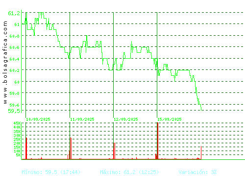 VISCOFAN. Pulsa para 6 meses