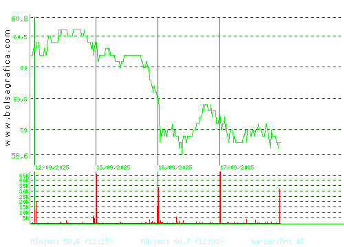 VISCOFAN. Pulsa para 6 meses