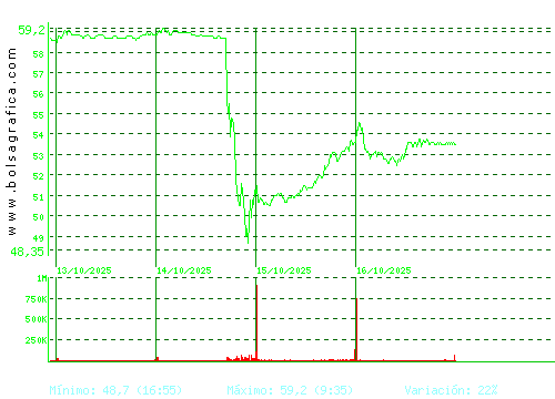 VISCOFAN. Pulsa para 6 meses