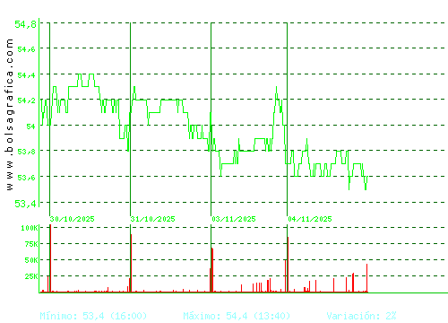 VISCOFAN. Pulsa para 6 meses