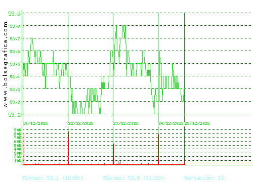 VISCOFAN. Pulsa para 6 meses