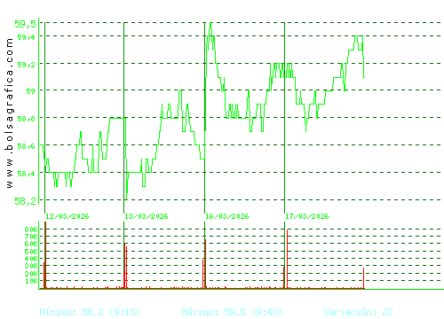 VISCOFAN. Pulsa para 6 meses