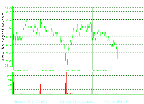 VISCOFAN. Pulsa para 6 meses
