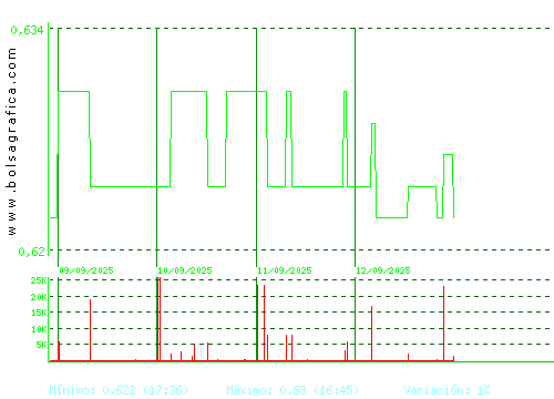 VOCENTO. Pulsa para 6 meses