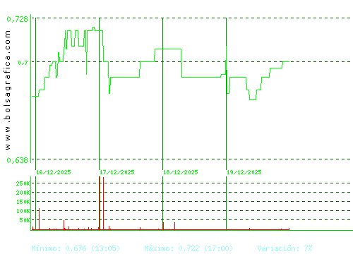 VOCENTO. Pulsa para 6 meses