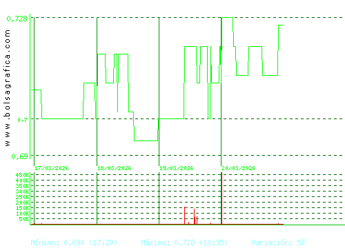 VOCENTO. Pulsa para 6 meses