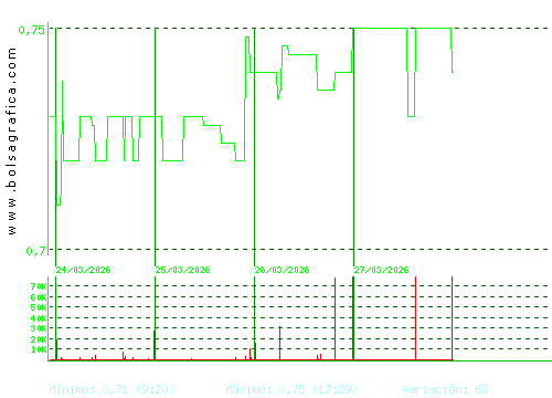 VOCENTO. Pulsa para 6 meses