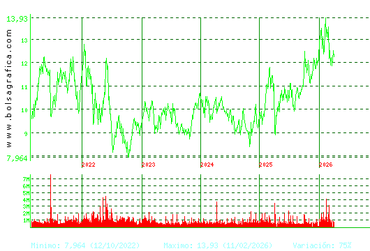 ACERINOX. Pulsa para Hoy