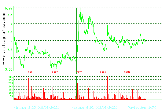 ADOLFO DOMINGUEZ. Pulsa para Hoy